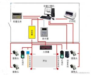 磅房稱重管理系統